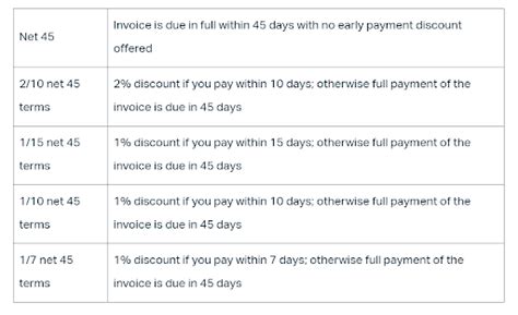 net 45 payment terms calculator